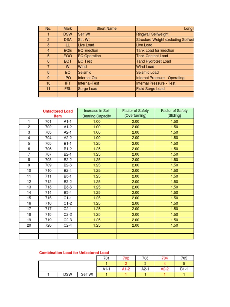 Tank Foundation Load Calculations | PDF