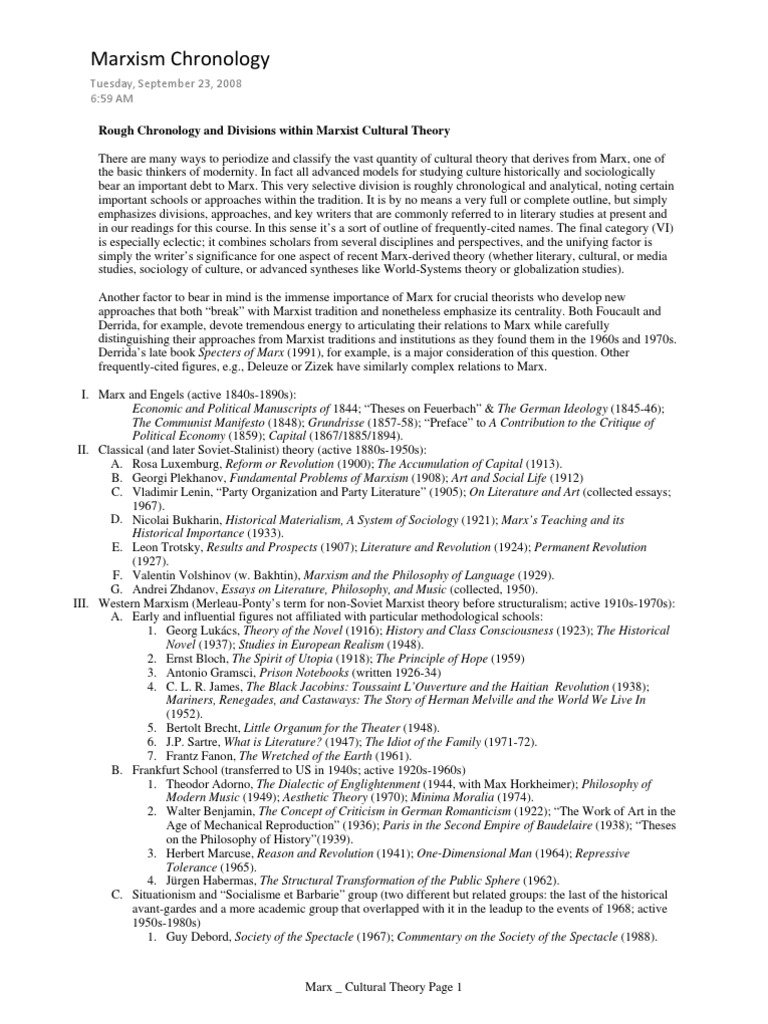 Marxist theory picture