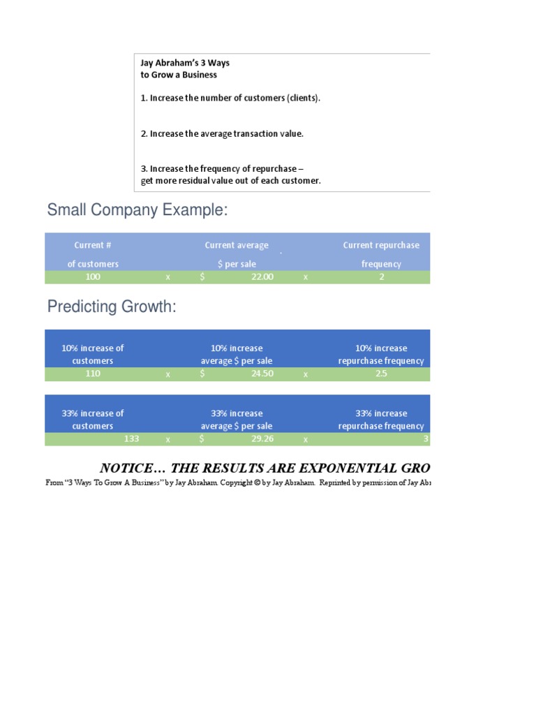 Jay Abraham S 3 Ways To Grow A Business Calculator Pdf Business
