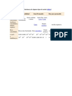 Tabla de Permeabilidad Intrínseca de Algunos Tipos de Suelos