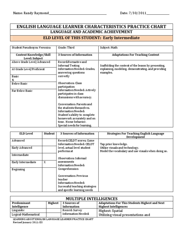 Learningaboutel Studentpracticechart 2011 | PDF | Education Theory ...