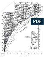 Digrama Psihrometrica