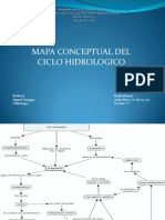 Mapa Conceptual Ciclo Hidrologico