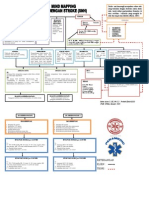 Mind Mapping SNH ICU