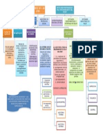 Mapa Conceptual Decreto 1011 de 2006