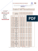 Welcome to Indian Railway Passenger Reservationi