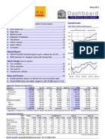 AUTO Dashboard April 2013