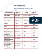 Lista de Nombre de Variables Del Efecto Invernadero