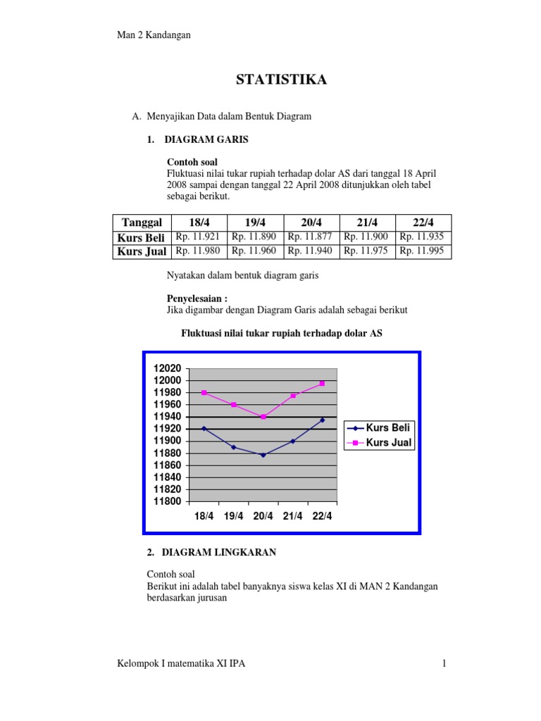 Soal Diagram Batang Kelas 3 : Contoh Soal Penyajian Data Dalam Bentuk