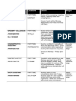 Job Centre Plus PT Opps May 2013