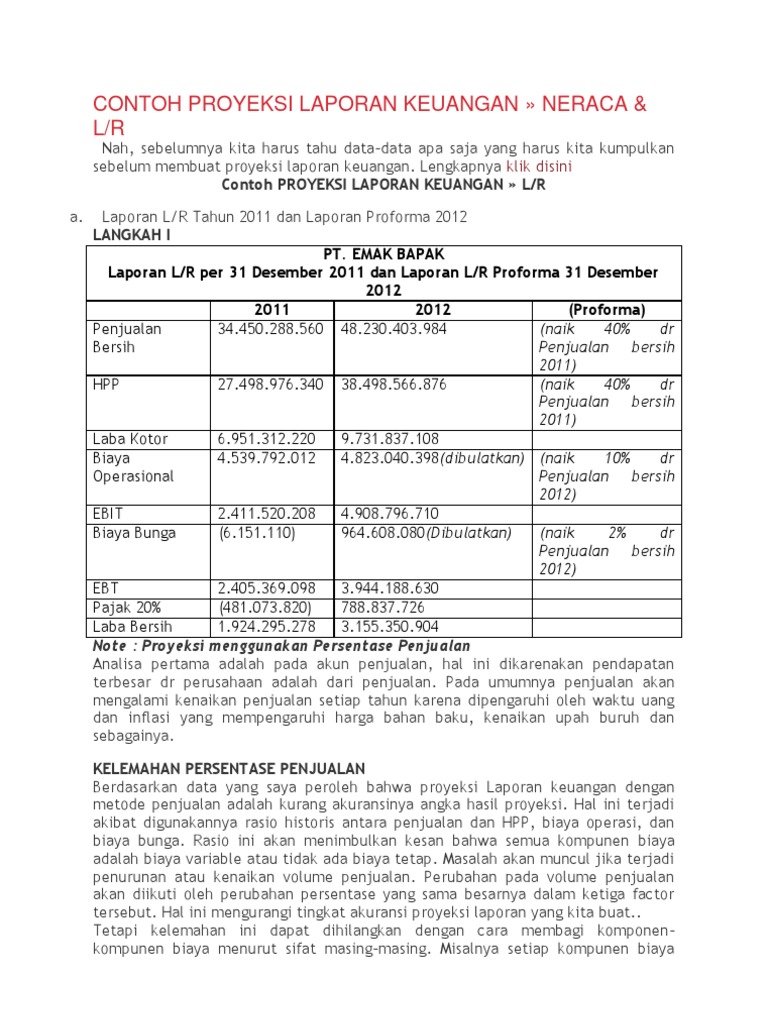 Contoh Proyeksi Laporan Keuangan
