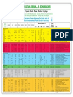 Tool Steel Comparison Chart