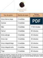 tabla+de+cocción