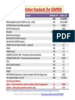 Cell Tower Radiation Exposure Guidelines in Milli Watt Per SQ Meter