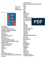 Planeación de La Auditoría