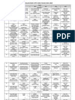 Analisis Soalan Reka Cipta SPM Tahun 2004-2012 Zack