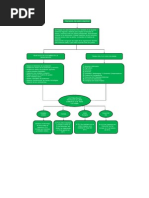 Download Mapa Conceptual TLC by Sara Montoya SN143407373 doc pdf
