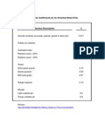 Manning Roughness Coefficient - Table of Values For Overland Flow