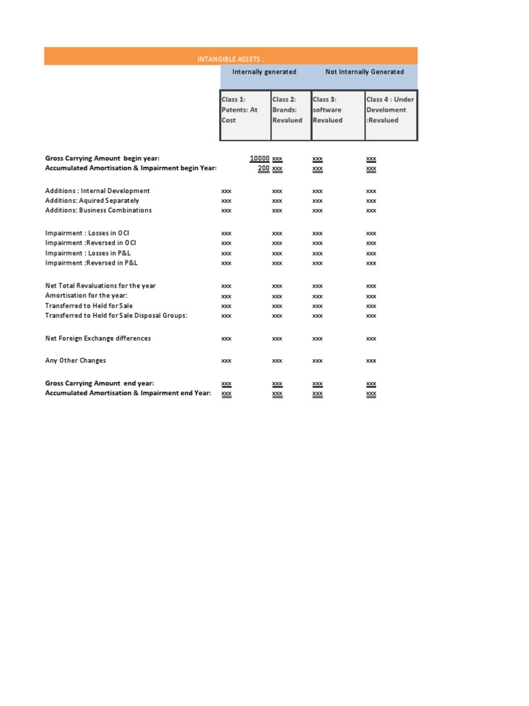 Intangible Assets Example Notes | PDF | Business | Finance & Money ...