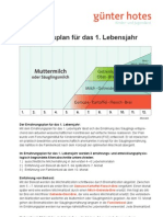 Kinderarzt Hotes Tipps Ernaehrung