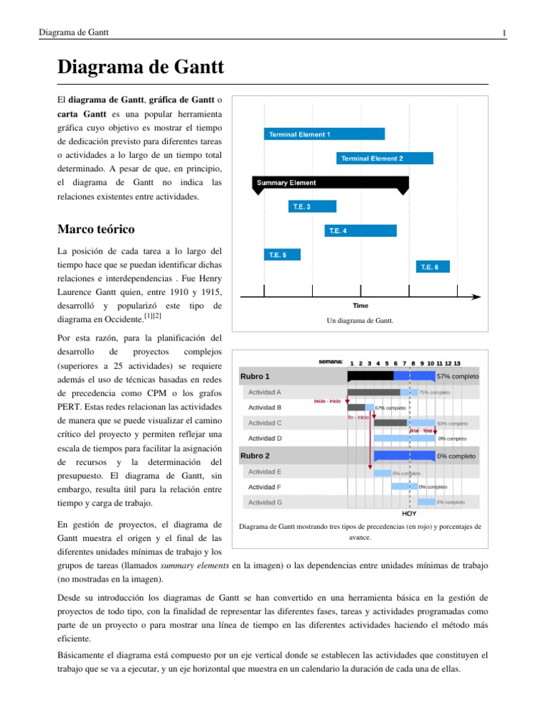 Guía Completa del Diagrama de Gantt | PDF | Desarrollo de productos