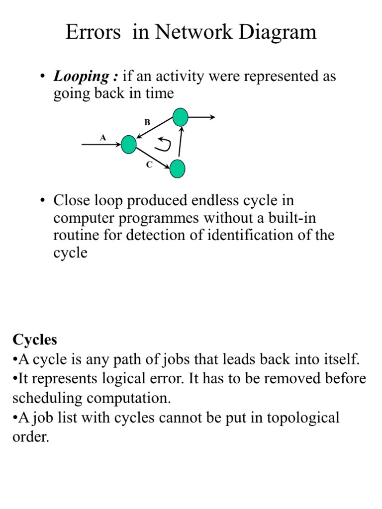 Errors in Network Diagram: Ÿ If An Activity Were Represented As Going ...