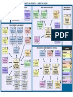 Processos PMBOK 4a PDF
