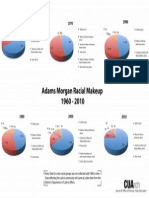 Graph Of Changes in Race Composition in Adams Morgan (1960-2010)