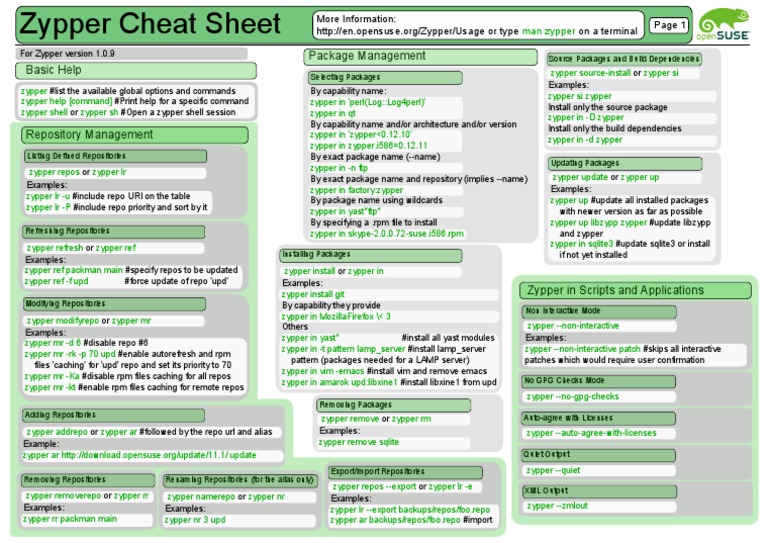 Zypper Cheat Sheet 1 | Software | System Software