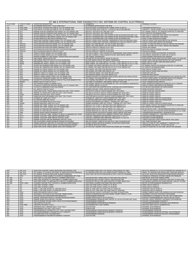 DT 466 Engine Diagnostic Codes Guide | PDF | Fuel Injection | Throttle