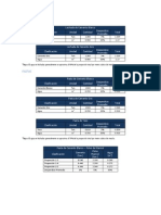 Tablas Costos Preliminares