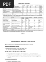 Roberts Rules Cheat Sheet