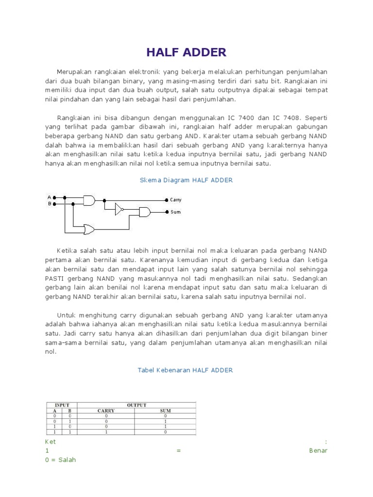 Half Adder | PDF | Metode & Bahan Ajar