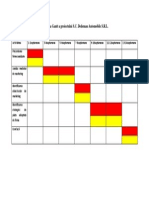 Diagrama Gant