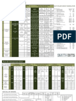 Rock Bit Comparison Chart