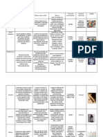 Tabla Sobre Drogas y Sus Diferentes Características