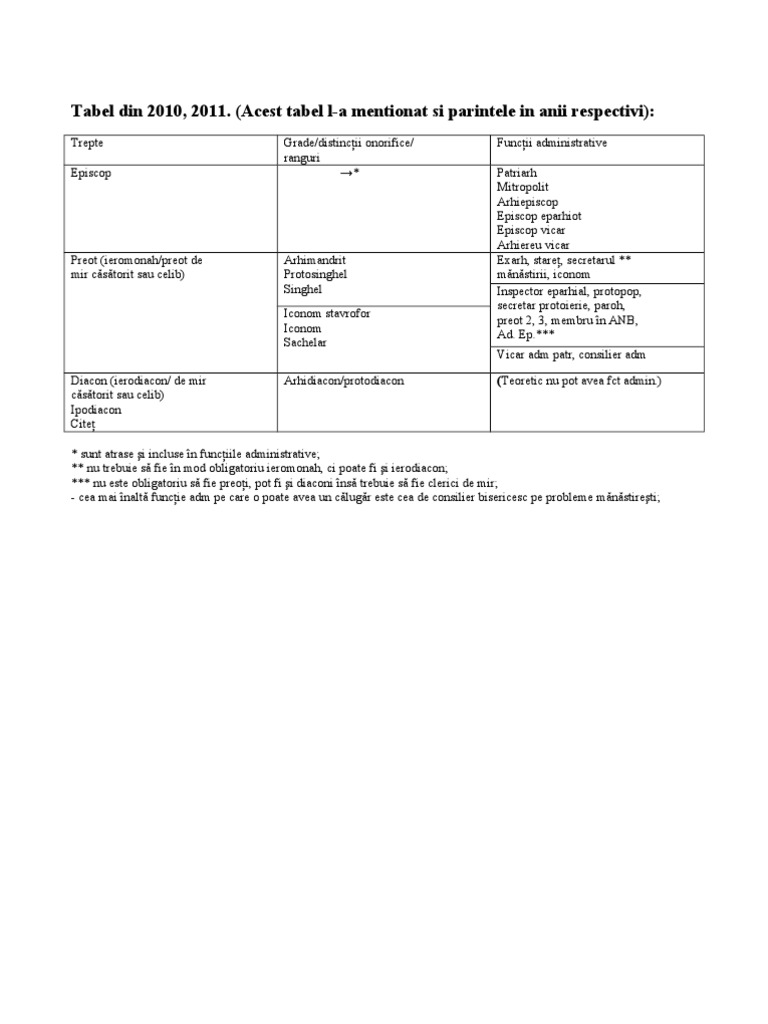 Tabel | PDF