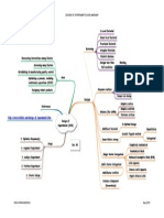 DOE Mindmap: Factorial Designs, Screening, Optimization & References