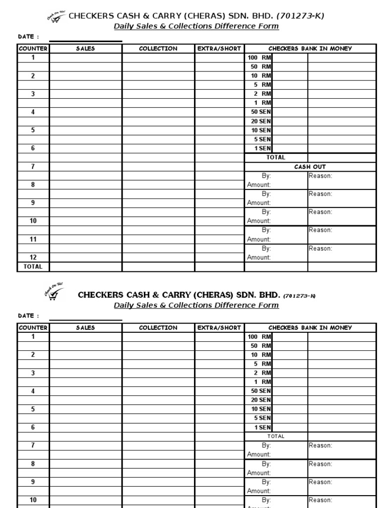 Daily Sales Report for Checkers Cheras | PDF