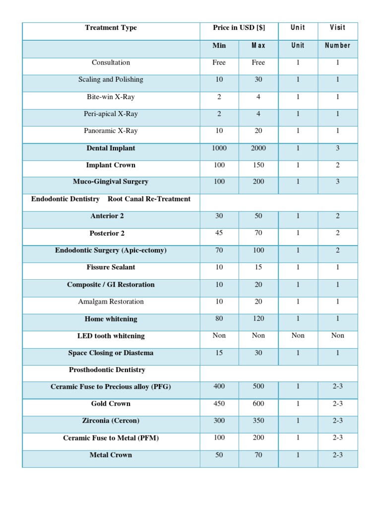 Dental Price List DR PDF PDF