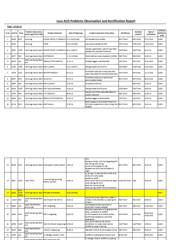 Rectification Reported As On 13.04.2013 | PDF | Manufactured Goods ...