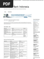 Download Direktori Bank Indonesia_ Daftar Alamat  Telpon Kantor Pusat Bank Di Indonesia by Novianti Arif SN143736950 doc pdf