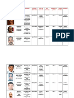 Lista de Los Presos Politicos Saharauis Grupo Gdaim Izik en Carcel Sale 1 (1)