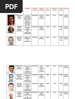 Lista de Los Presos Politicos Saharauis Grupo Gdaim Izik en Carcel Sale 1 (1)