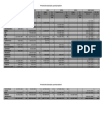 Proiecte Lansate Pe Donatori 2009-2013