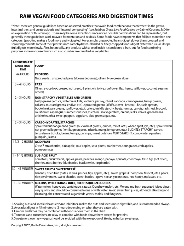 Food Combining Chart | Vegetables | Berry