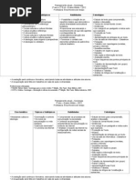 Planejamento 1º ano e 1ª EJA salvar.doc
