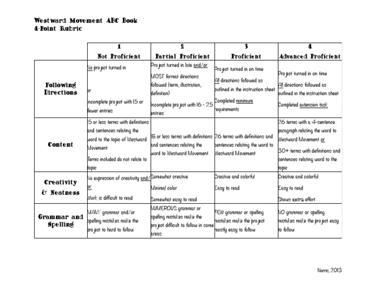 Abc Book Rubric Pdf