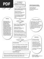 Texas Foreclosure Timeline Chart For Non-Judicial Foreclosures