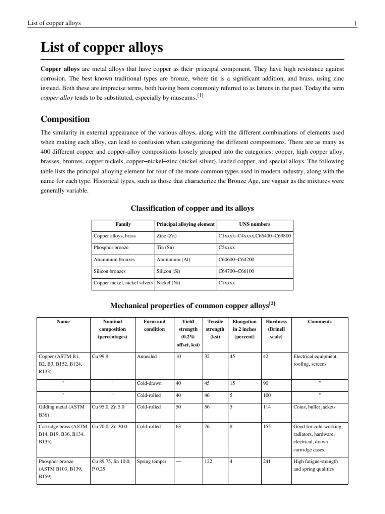 List of Copper Alloys PDF Bronze Alloy